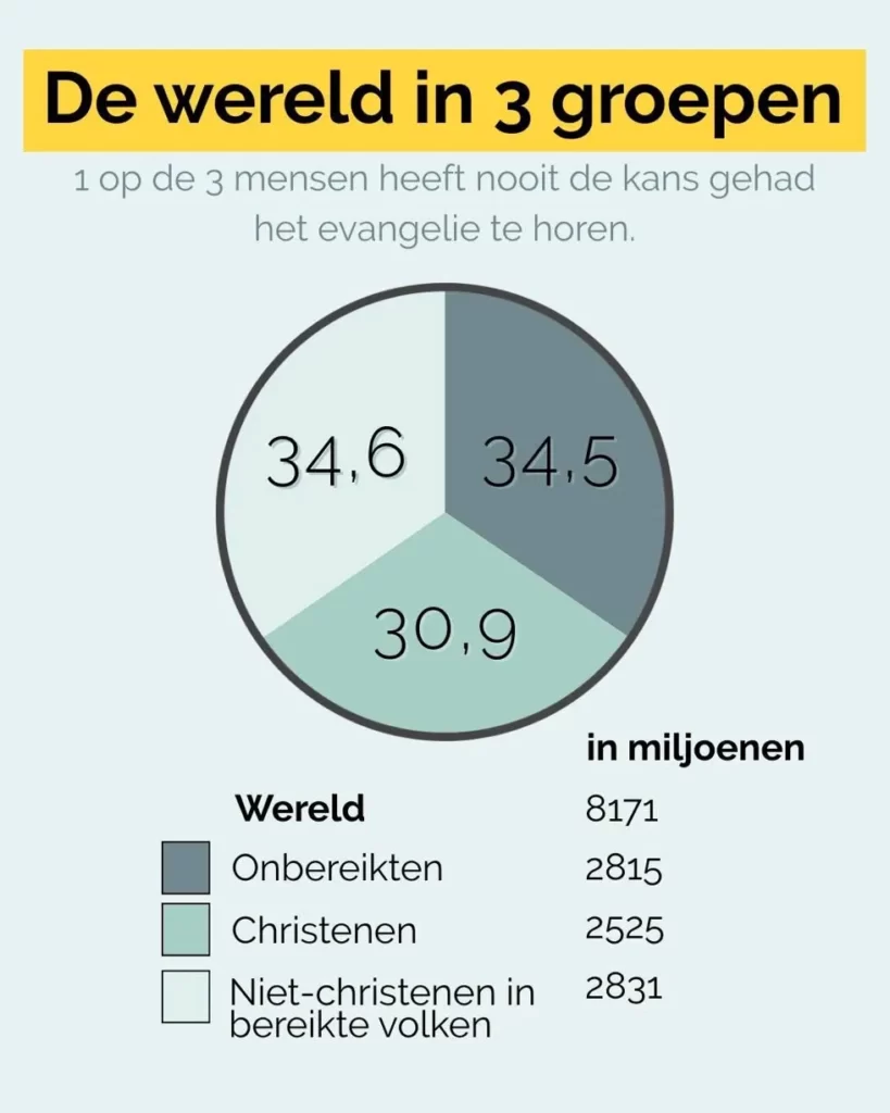 Nooit een christen tegengekomen